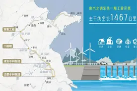 关注｜一分钟全面了解南水北调东线之水图片