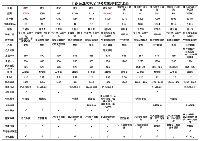 卡萨帝洗衣机选购终极指南：告别面料困扰，解锁高端洗护艺术​