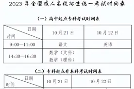 回过头再次温习一下2023成人高考考试大纲！抓重点！！！图片