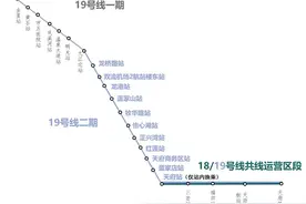 成都地铁19号线二期开通，温江区迎来三大利好!图片
