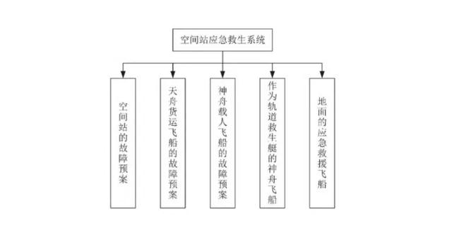 三名航天被迫滞留,为啥不用神舟21号先运回来?先了解下空间碎片