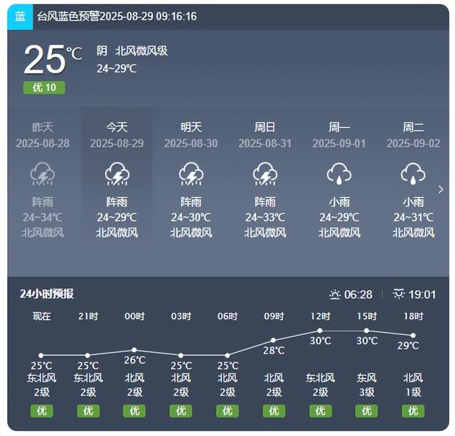 乐东县旅文局台风天气安全提醒