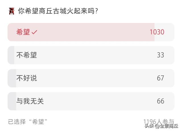 商丘归德府城被整体托管运营之拙见