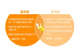 王健老师著作《交易》之：基本面是战略！技术面是战术图片