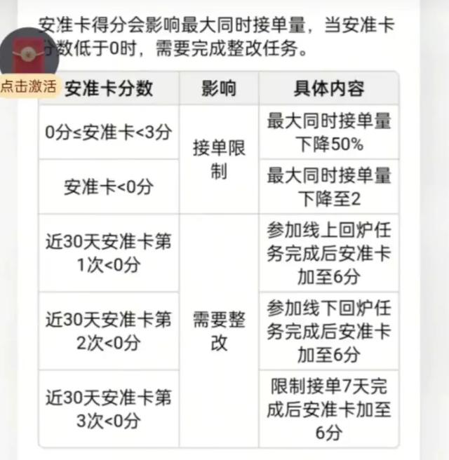 美团全面取消骑手超时罚款，骑手的收入可能下降