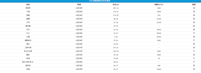 奇怪了！三峡大坝明明可以提前蓄满175米，为何不早点完成目标？