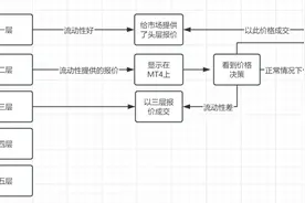 为什么交易中会出现正滑点的情况？图片