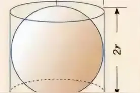 球的体积与表面积之怪异的数字图片