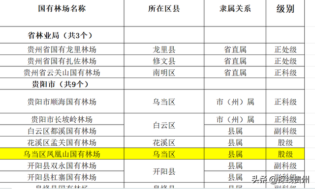 环城贵阳下坝古道凤凰山林场相思河盘龙山普渡大沟水东普渡越野线