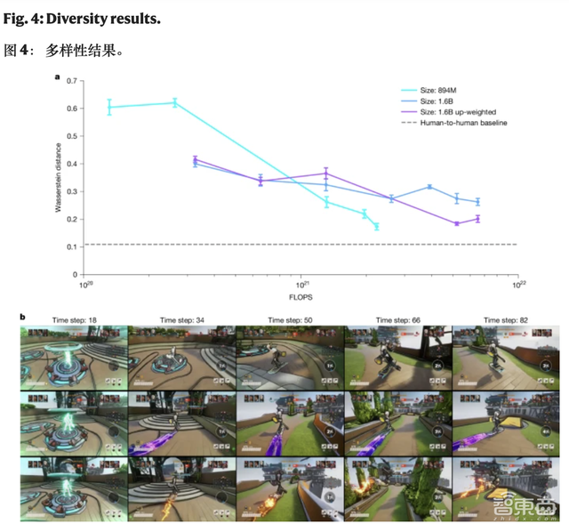 开局一张图，AI秒生超燃游戏大片！