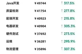 拼多多各岗位薪资，来了！图片