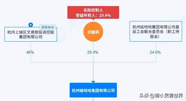 娃哈哈闹到最高法，宗馥莉要求加速处理职工持股问题