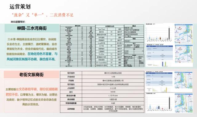 园冶杯参赛作品丨泰州市凤城河景区东南城河区域提升