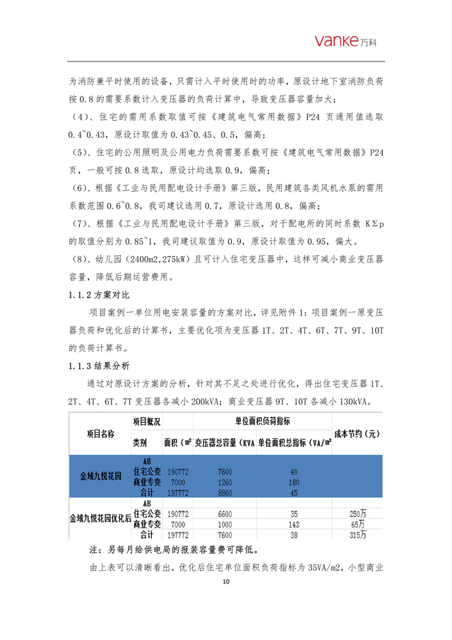 某住宅机电管网优化措施