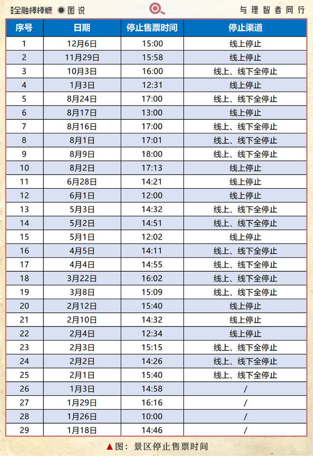 11亿！景区流行业绩对赌：“王婆说媒”的西安故事