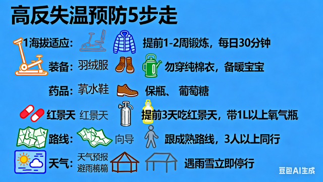 徒步党岭高反失温！女孩昏迷19天醒后哭着要吃饭，这些保命知识