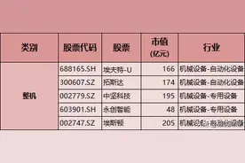 人形机器人：整机+减速器+传感器+电机，机构布局的高成长赛道图片