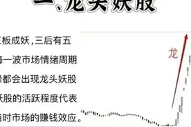 股票技术:成功率最高的龙头打板要诀和战法【打板教程】图片