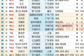 新财富2024富豪榜，福建张一鸣高居第三，宁德富豪数地级市最多图片