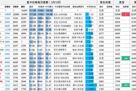 N卡价格血崩！RTX5070干到4649元，苏妈祭出16G显存杀招图片
