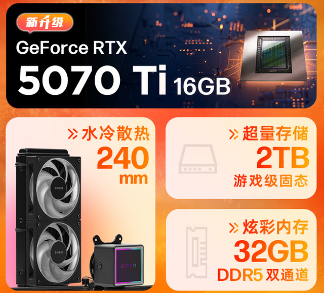 惠普推出9800X3D配5070Ti新品台式机，微星同类产品便宜2000元