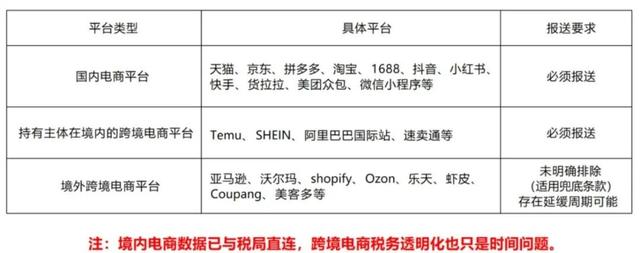 电商税进入强监管时代，又有人被罚400万