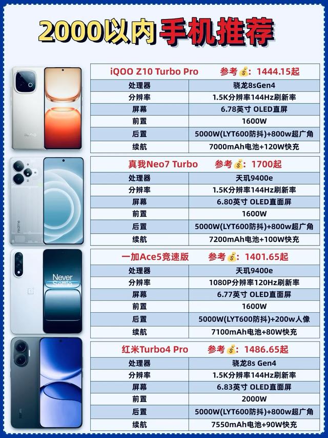 8月换手机？这份全价位推荐收好，总有一款戳中你📱