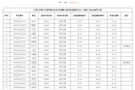 第一批拟录取名单已出，调剂正在复苏！图片