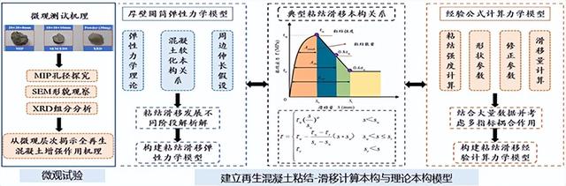 再生混凝土利用有了“中国智慧设计应用方案”