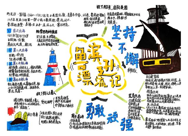 荒岛求生文明与人性的双重试炼 《鲁滨逊漂流记》阅读思维导图