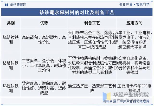 2025年中国钕铁硼永磁材料行业分类情况、相关政策及产业链