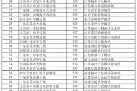 2023年全国综合实力千强镇（名单）图片