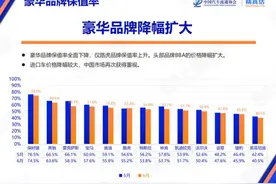 二手车市场大洗牌，有人另寻“硬通货”图片