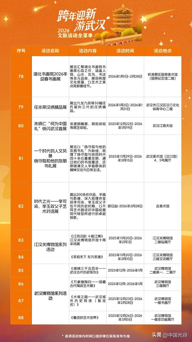 跨年夜，武汉有大风降温雨雪天气，光谷广场周边交通管制！最全游玩攻略在此→