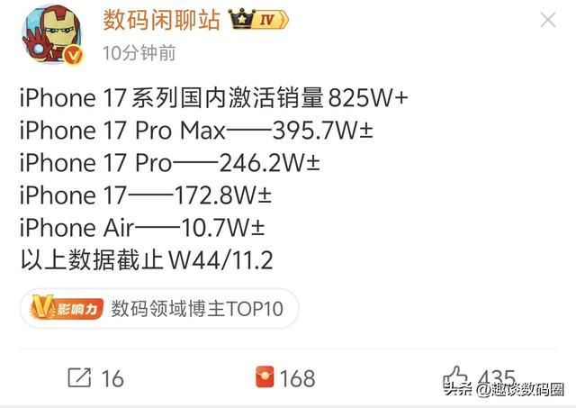 iPhone17标准版居然没干过PRO系列