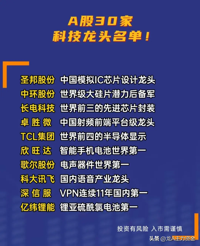 中药产业+核心半导体龙头+特高压+打破国外垄断+全球第一等汇总