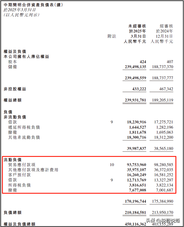 小米集团：号称现金储备2168亿，实际现金及现金等价物不足40%