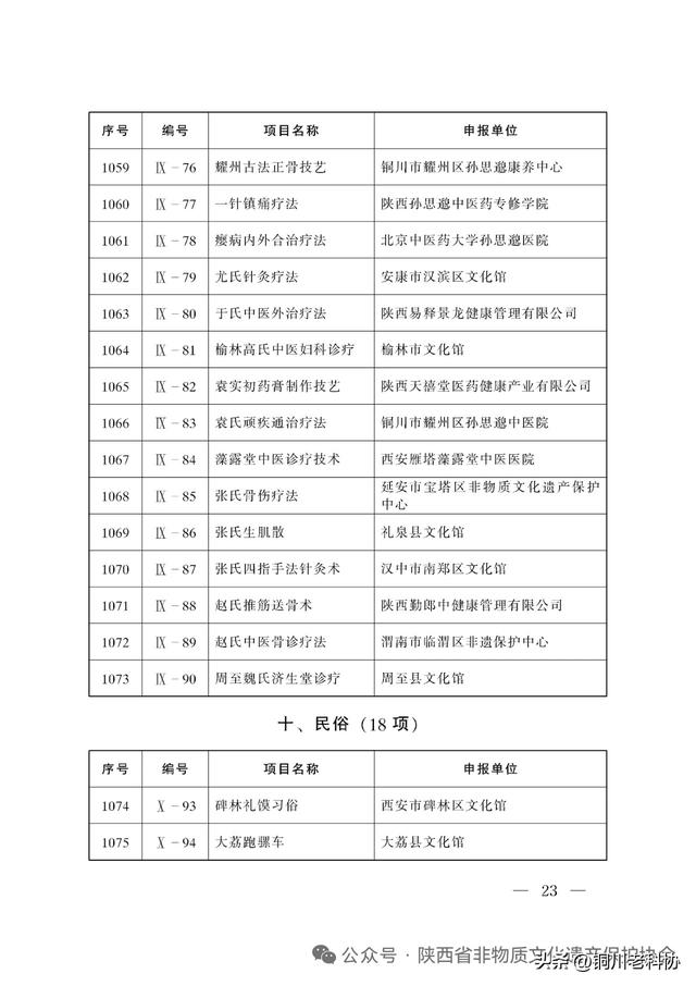 陕西省第八批非物质文化遗产代表性项目名录公布：十大类395项