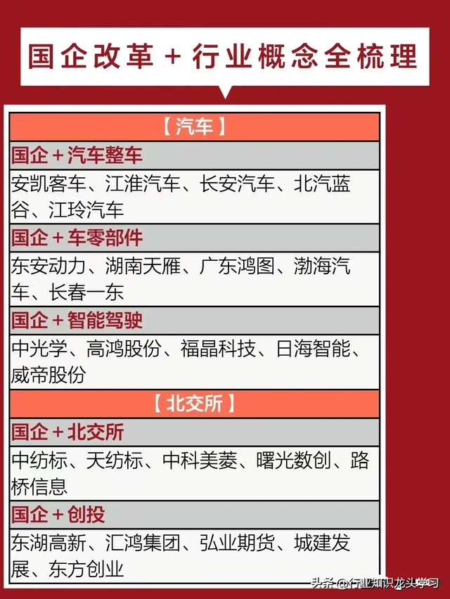 值得珍藏：半导体龙头+AI应用+国企改革+传媒+工业互联+数据要素