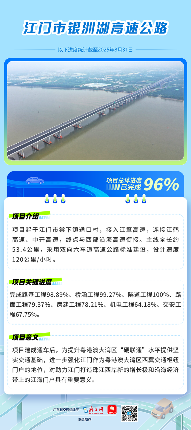 计划今年通车！这些高速项目进度更新！
