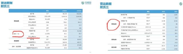 数据变差就藏起来？这也太不“中国移动”了！