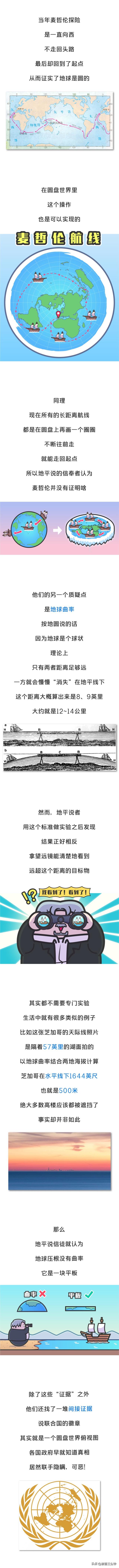 超过1000万的地球人，依然不相信地球是圆的