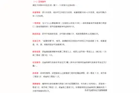 2025年甘肃省县以下基层教师职称业绩条件全梳理图片