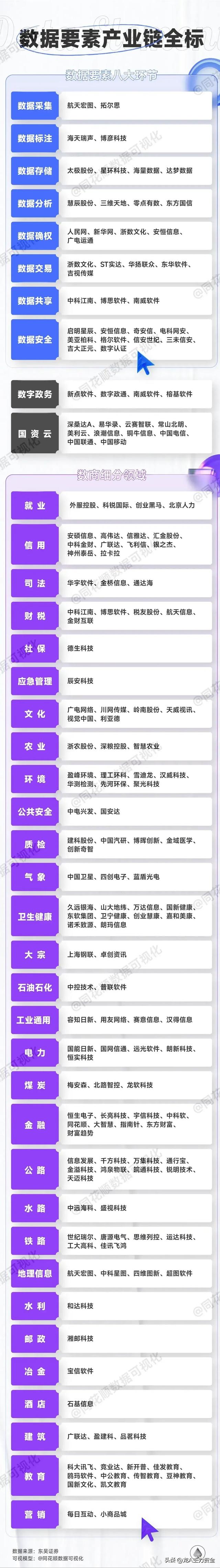 创新药三大主线+算力+国企AI+碳纤维+卫星互联网+数据要素等汇总