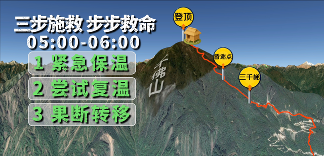 四川女大学生夜爬千佛山，失温昏迷驴友急救，评论区为何炸了