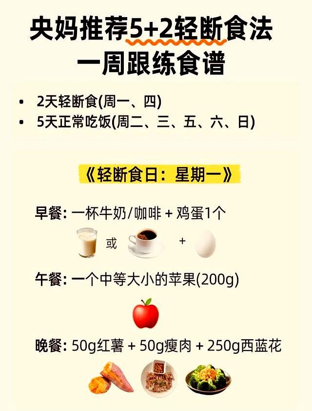 假如你跟着央妈一起“5+2轻断食”，只要一个月就瘦出小蛮腰！