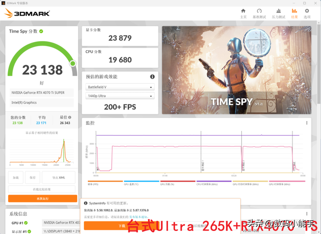 你别不信，迷你主机玩3A大作也能起飞！零刻GTi15 Ultra+独显实测