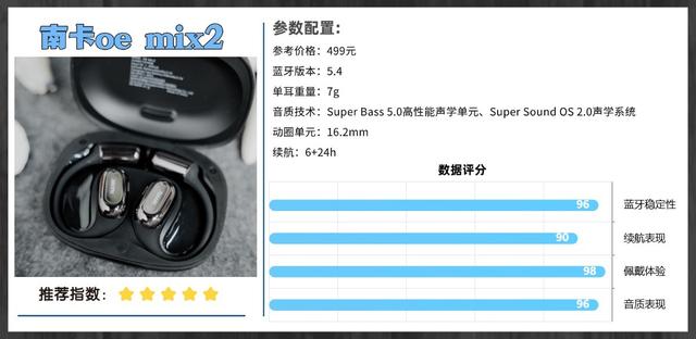 FIIL 、南卡、科大讯飞开放式耳机怎么样？开放式耳机终极大PK！