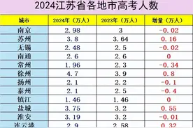 仅1万人落榜！2024年江苏高考招生计划，本科计划录取率高达65%图片