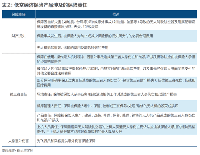 低空经济上“交强险”，万亿市场如何系好“安全带”？